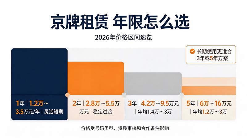 新能源车牌优势分析图