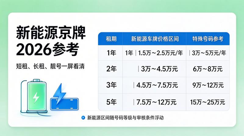 2026年最新京牌市场趋势分析图